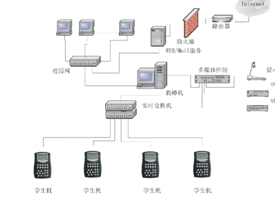 KH-D1数字语言实验室软件技术服务 赋能现代化语言教学与学习
