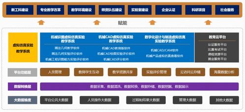 标杆100丨中望软件走进华中科技大学双一流课堂 以自主创新定义中国标准的技术服务