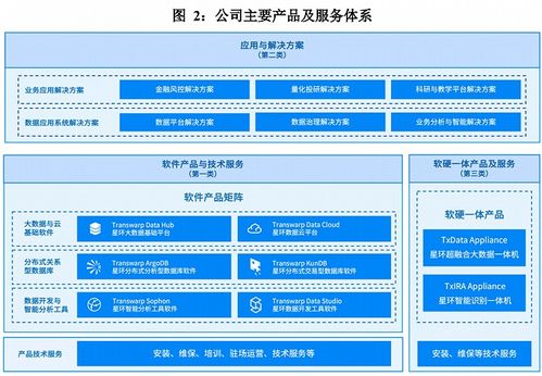 《IPO雷达 闭源架构与开源竞争，星环科技能走多远》