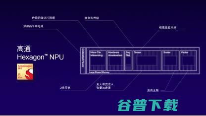 终端侧生成式AI时代已至 高通如何驱动应用创新与演进之路