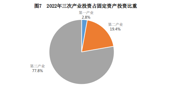 黄山市2022年国民经济和社会发展统计公报分析 软件技术服务业发展态势