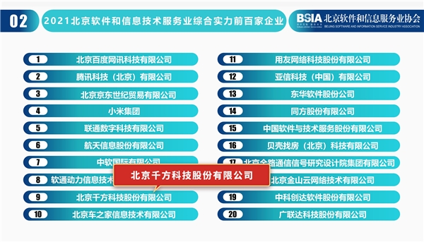 创新驱动，技术引领——千方科技荣登“2021北京软件和信息技术服务业综合实力百强榜”