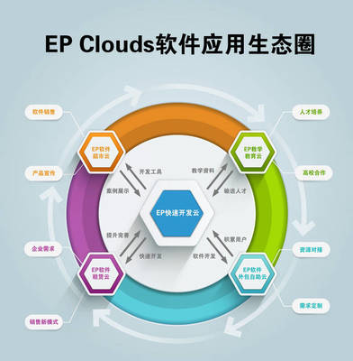 吉鼎科技即将开启软件服务新模式!